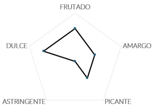 ARBEQUINA_BET_CATA_SENSORIAL