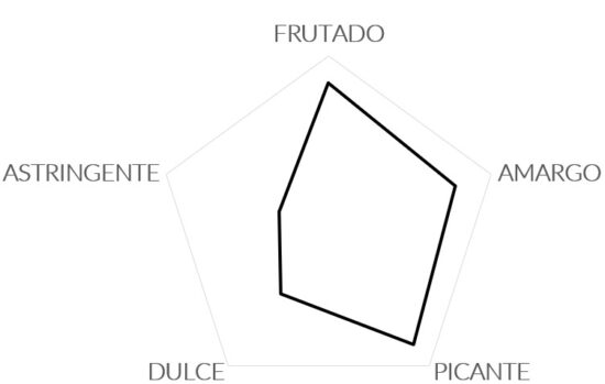 CORATINA_CATA_SENSORIAL_ES
