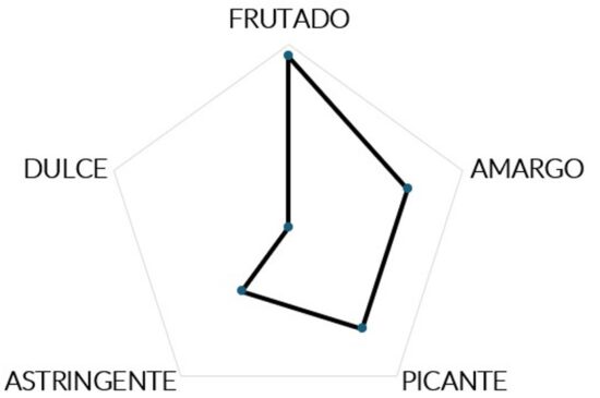 CORNICABRA_PLA_CATA_SENSORIAL