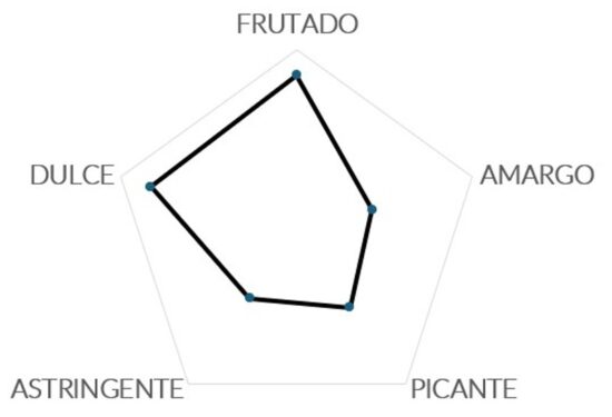 COUPAGE_MILLENA_CATA_SENSORIAL