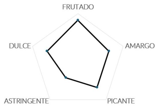 FARGA_POB_CATA_SENSORIAL